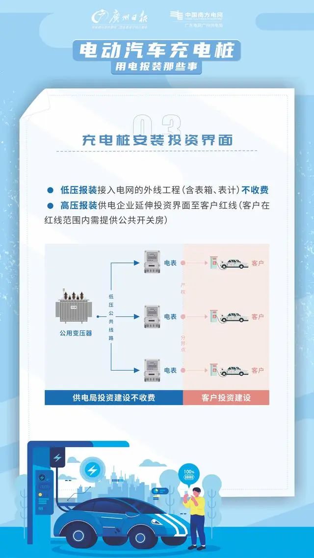 一文全知道！新能源汽車充電樁報裝攻略來了(圖3)