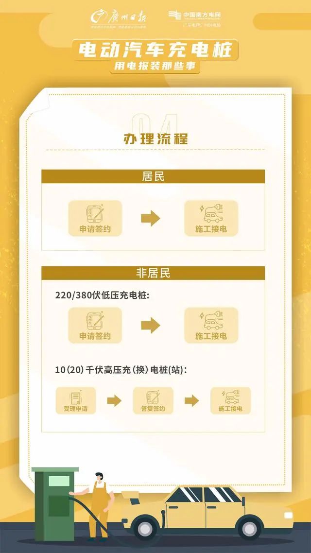 一文全知道！新能源汽車充電樁報裝攻略來了(圖4)