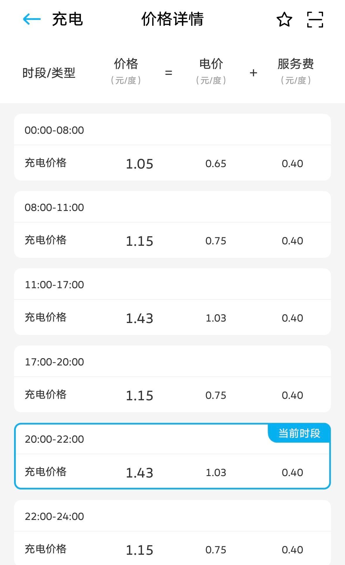 熱點觀察|公共充電樁補能價格上漲：新能源車用戶該如何應對？