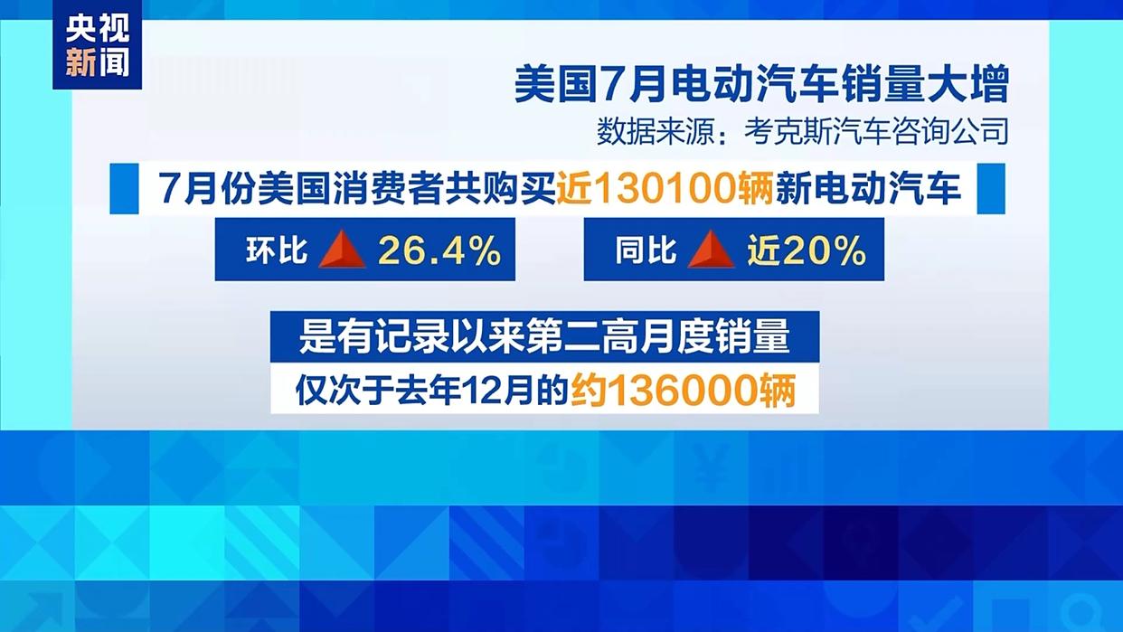 消费者抢搭税收抵免“末班车”，美国电动汽车销量激增- 车桩新媒体
