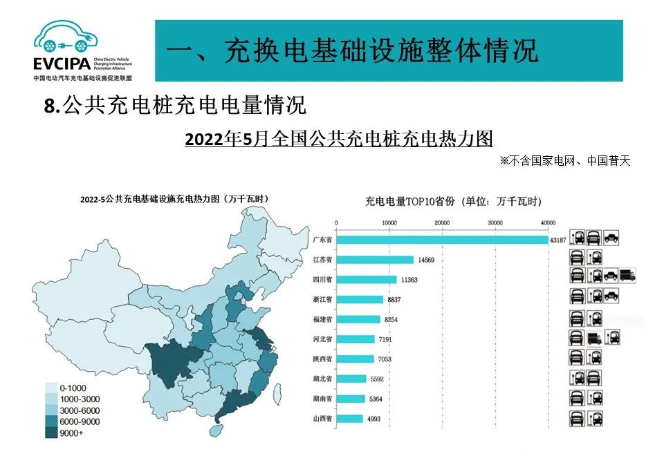 最新數據 | 2022年5月新能源汽車、動力電池、充電樁產業運行簡報(圖3)