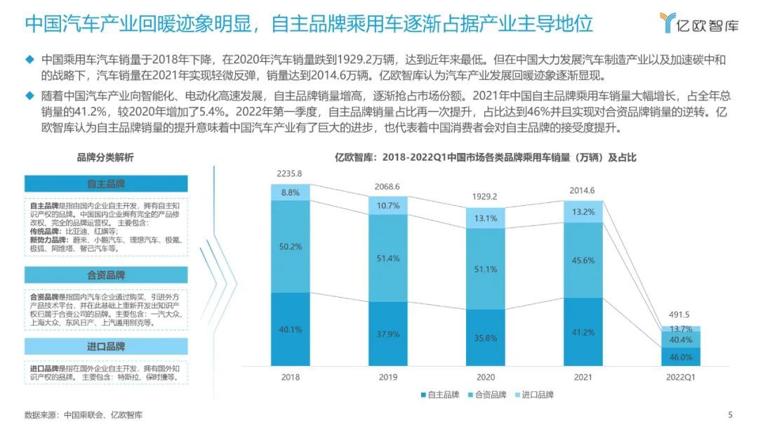 億歐智庫：2022中國智能電動汽車品牌競爭格局研究報告(圖5)