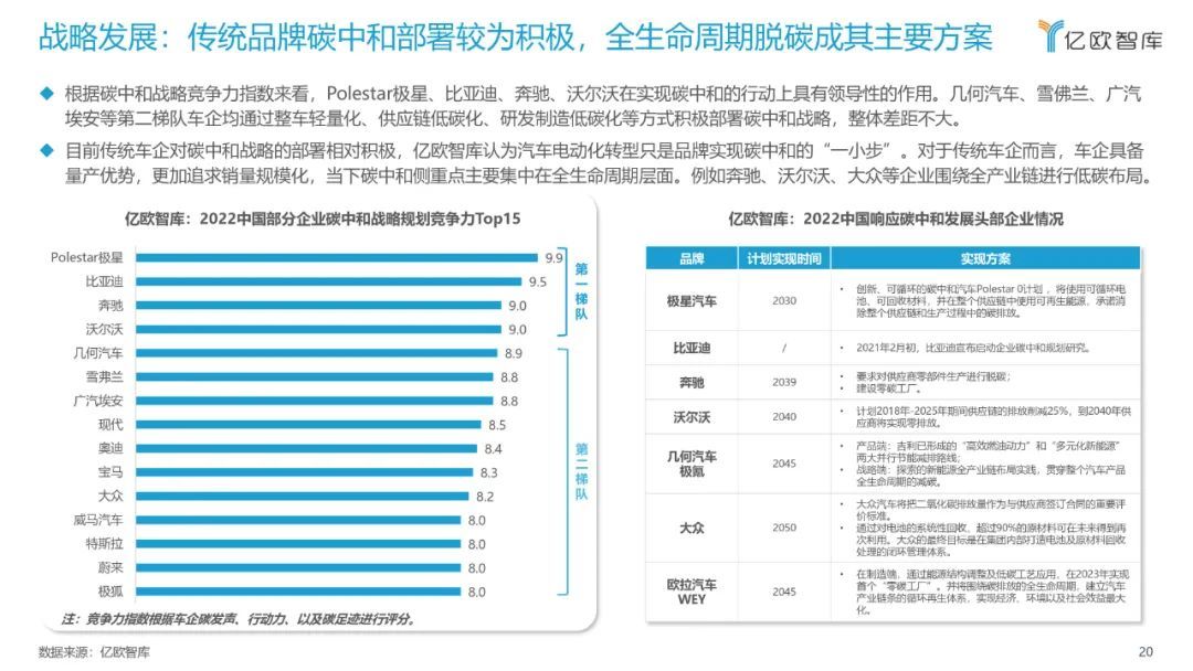 億歐智庫：2022中國智能電動汽車品牌競爭格局研究報告(圖20)
