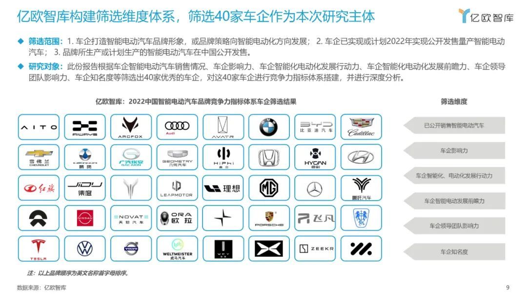 億歐智庫：2022中國智能電動汽車品牌競爭格局研究報告(圖9)