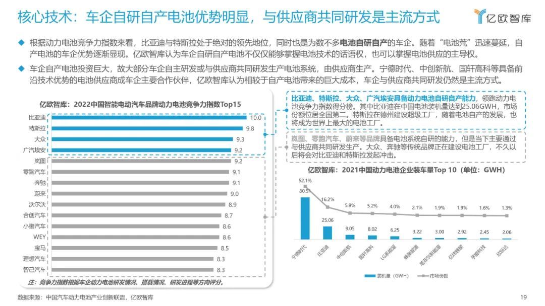 億歐智庫：2022中國智能電動汽車品牌競爭格局研究報告(圖19)
