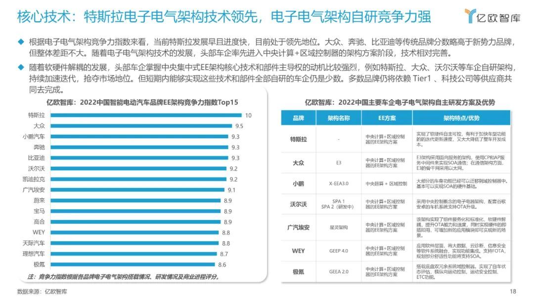 億歐智庫：2022中國智能電動汽車品牌競爭格局研究報告(圖18)