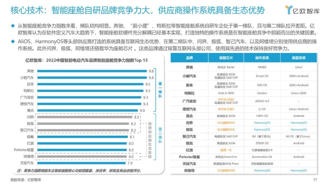 億歐智庫：2022中國智能電動汽車品牌競爭格局研究報告(圖17)