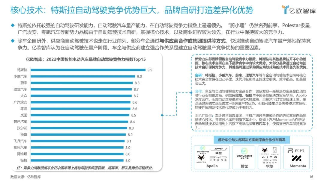 億歐智庫：2022中國智能電動汽車品牌競爭格局研究報告(圖16)