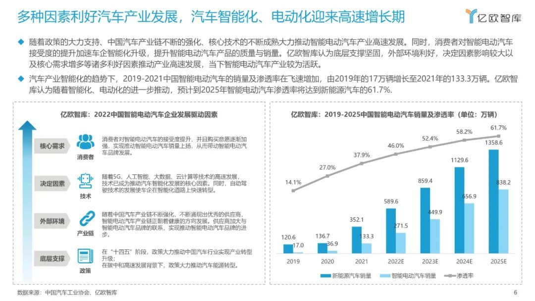 億歐智庫：2022中國智能電動汽車品牌競爭格局研究報告(圖6)