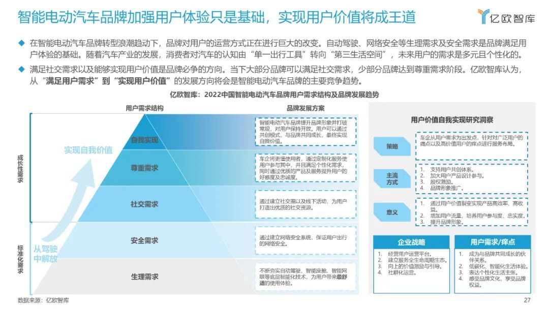 億歐智庫：2022中國智能電動汽車品牌競爭格局研究報告(圖27)