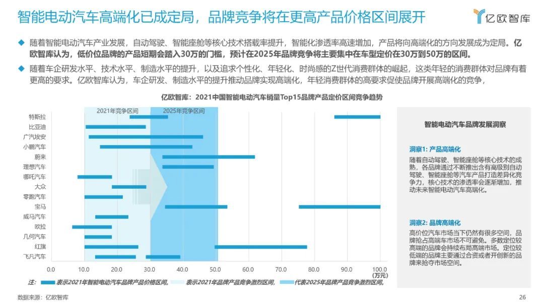 億歐智庫：2022中國智能電動汽車品牌競爭格局研究報告(圖26)