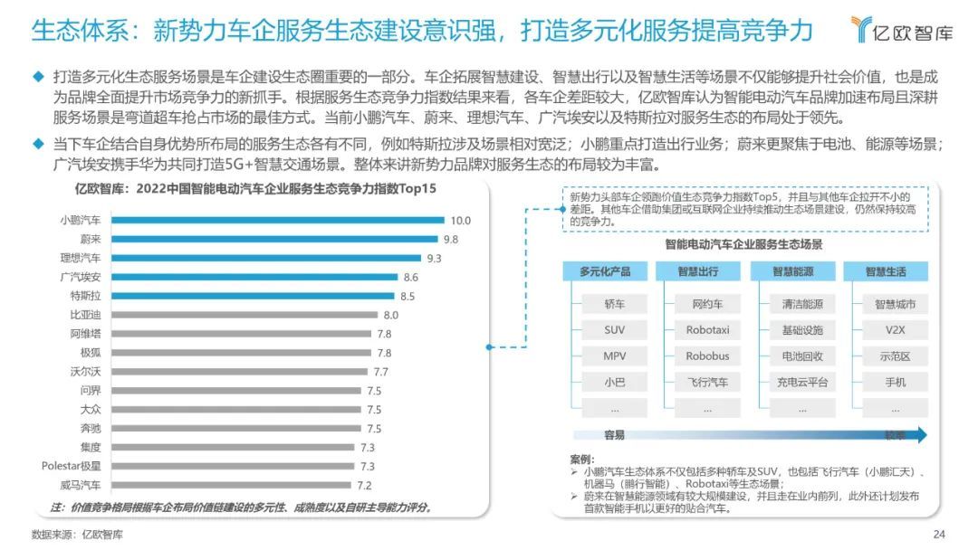 億歐智庫：2022中國智能電動汽車品牌競爭格局研究報告(圖24)