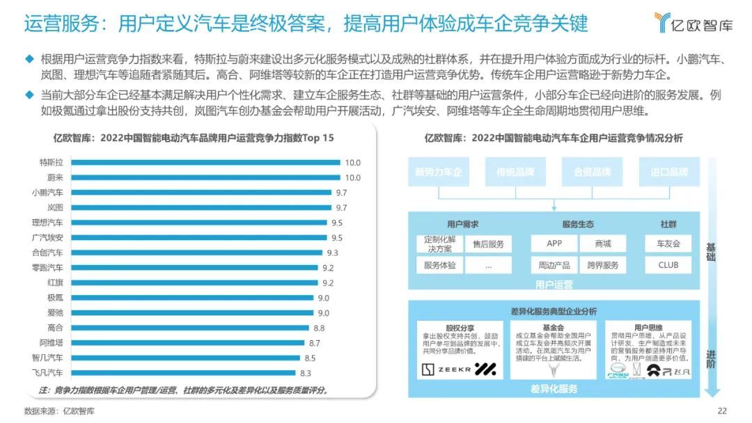 億歐智庫：2022中國智能電動汽車品牌競爭格局研究報告(圖22)