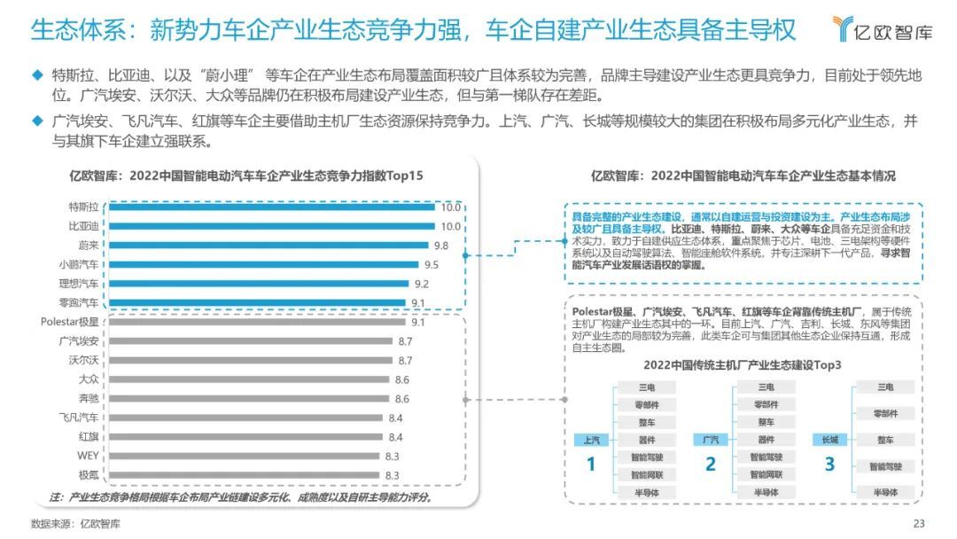 億歐智庫：2022中國智能電動汽車品牌競爭格局研究報告(圖23)