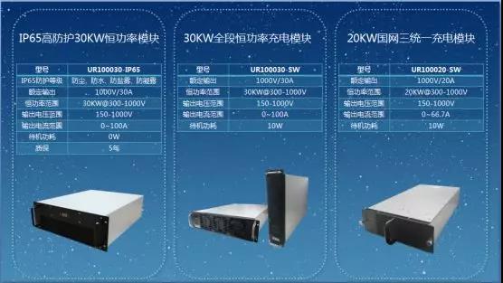 IP65高防護30KW充電模塊全球首發，引領直流充電技術新變革(圖2)