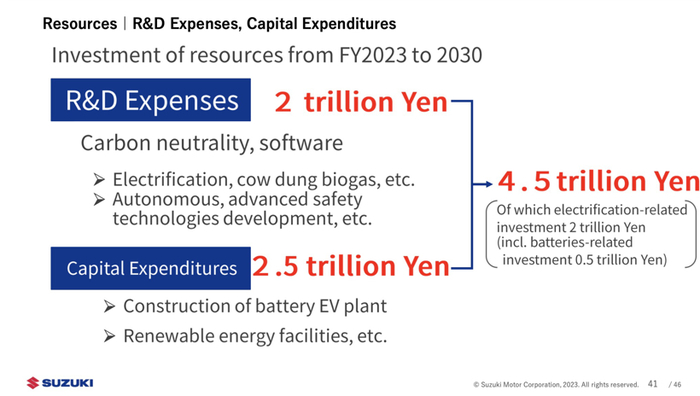 豪擲350億美元！鈴木公布純電動汽車投資規劃