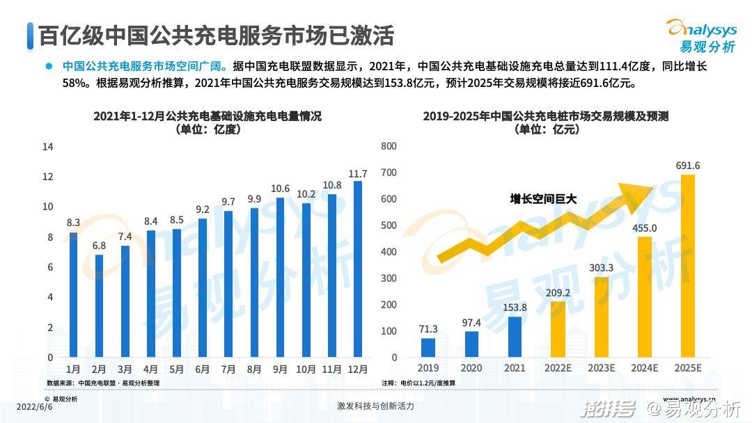 2022年公共充電站運營端用戶體驗指數（UEI）發布(圖4)