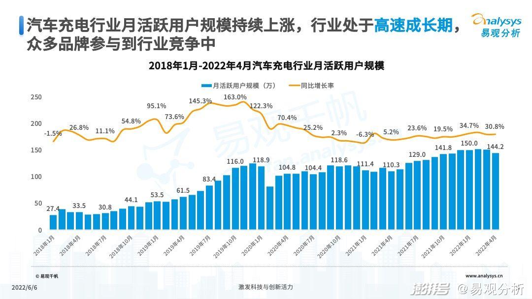 2022年公共充電站運營端用戶體驗指數（UEI）發布(圖5)