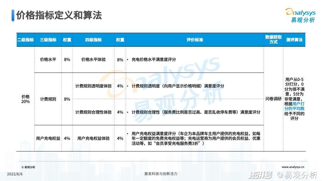 2022年公共充電站運營端用戶體驗指數（UEI）發布(圖23)
