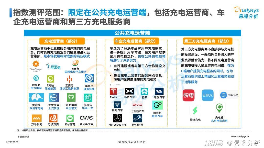 2022年公共充電站運營端用戶體驗指數（UEI）發布(圖12)