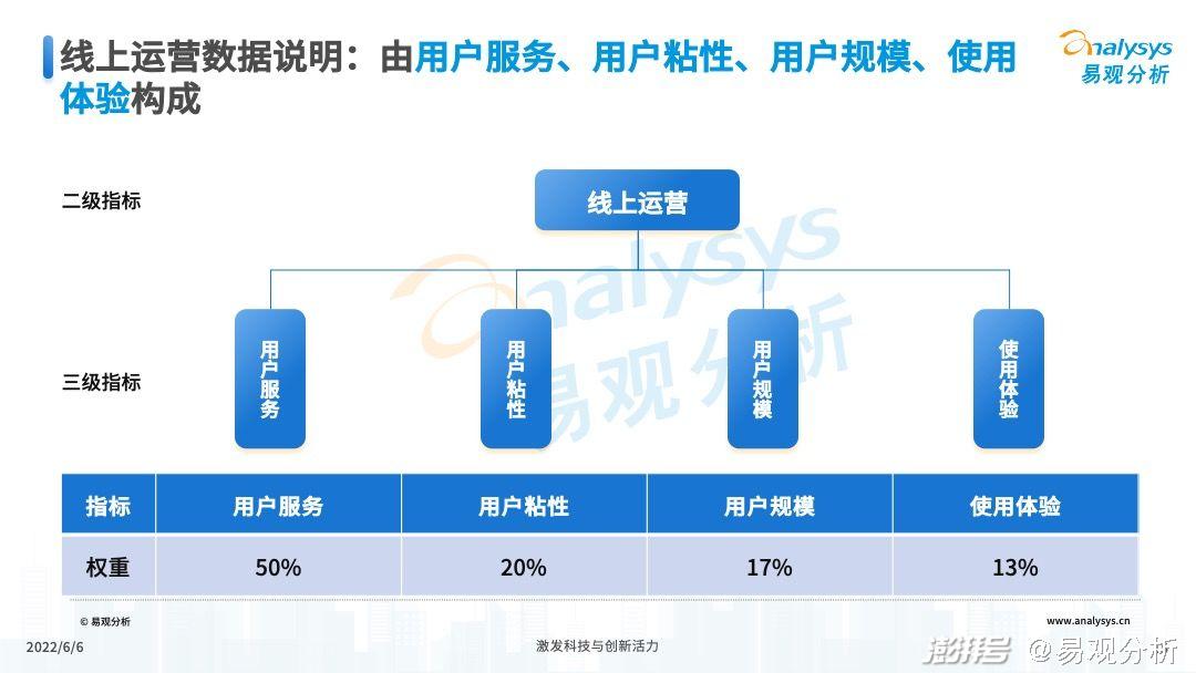 2022年公共充電站運營端用戶體驗指數（UEI）發布(圖15)