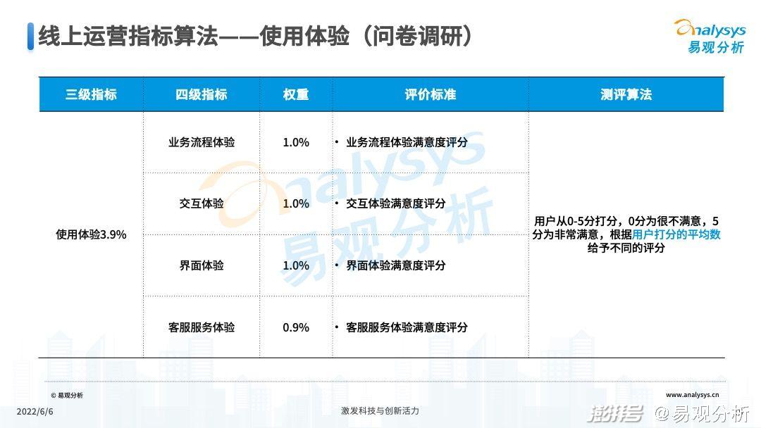 2022年公共充電站運營端用戶體驗指數（UEI）發布(圖19)