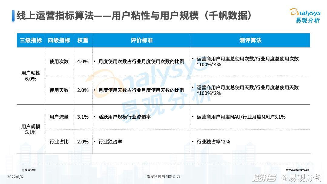 2022年公共充電站運營端用戶體驗指數（UEI）發布(圖18)