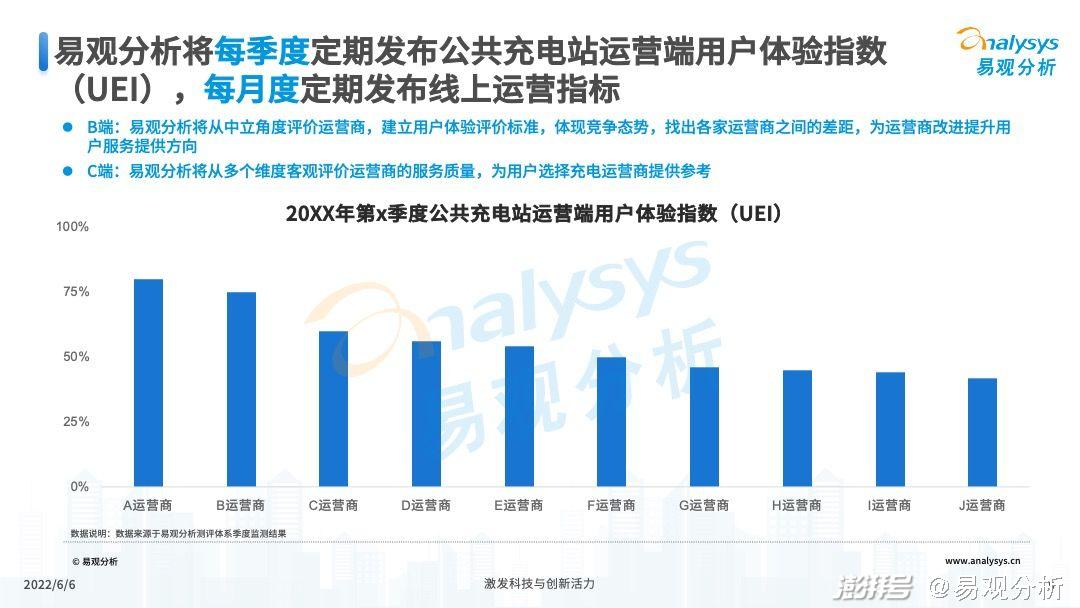 2022年公共充電站運營端用戶體驗指數（UEI）發布(圖9)