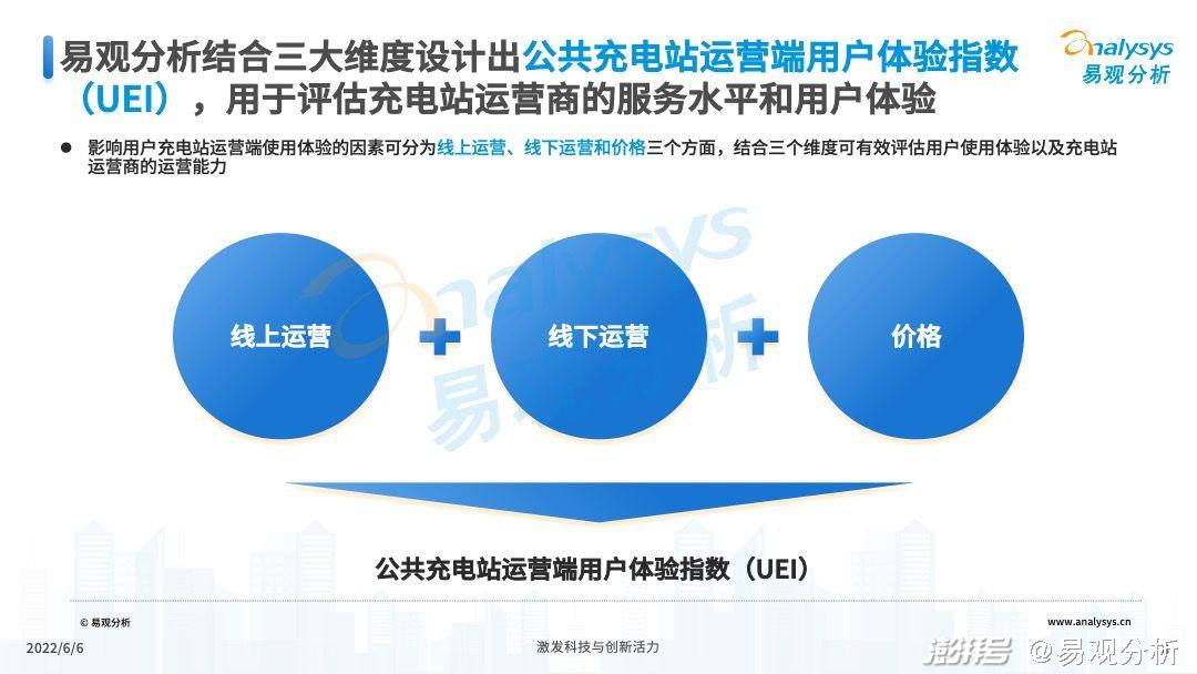 2022年公共充電站運營端用戶體驗指數（UEI）發布(圖8)