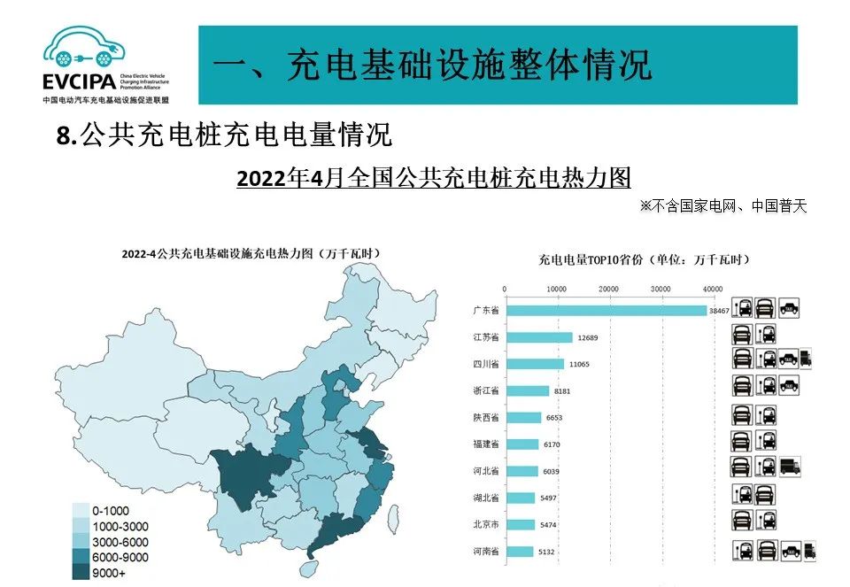 最新數據 | 4月新能源汽車、動力電池、充電樁運行簡報(圖6)