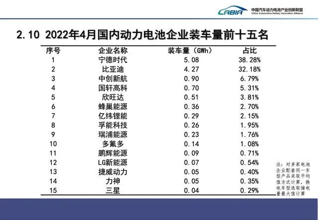 最新數據 | 4月新能源汽車、動力電池、充電樁運行簡報(圖4)