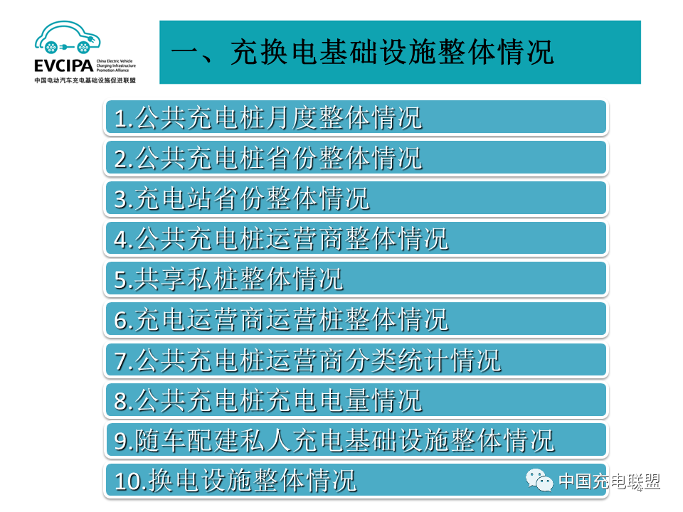 最新數據丨2022年4月全國電動汽車充換電基礎設施運行情況(圖4)