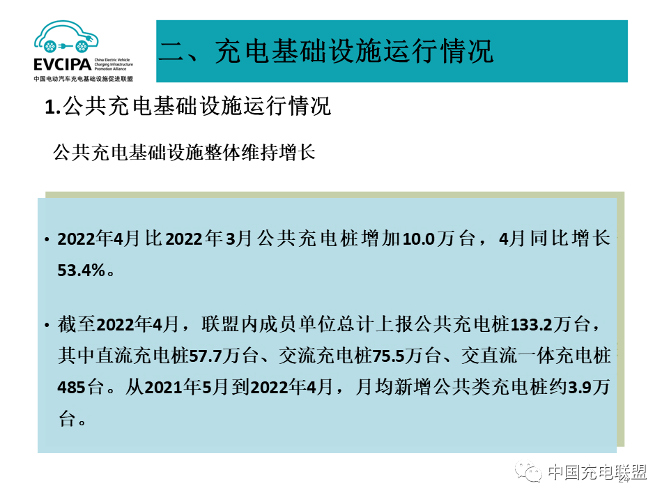 最新數據丨2022年4月全國電動汽車充換電基礎設施運行情況(圖24)
