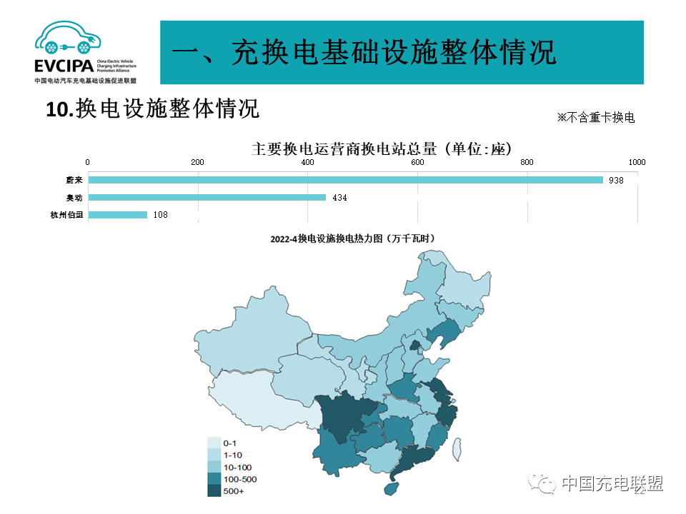 最新數據丨2022年4月全國電動汽車充換電基礎設施運行情況(圖22)