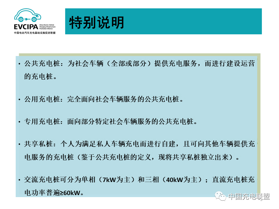 最新數據丨2022年4月全國電動汽車充換電基礎設施運行情況(圖3)