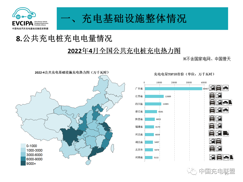 最新數據丨2022年4月全國電動汽車充換電基礎設施運行情況(圖19)