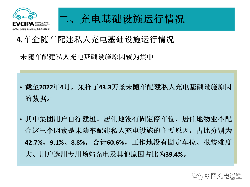 最新數據丨2022年4月全國電動汽車充換電基礎設施運行情況(圖29)