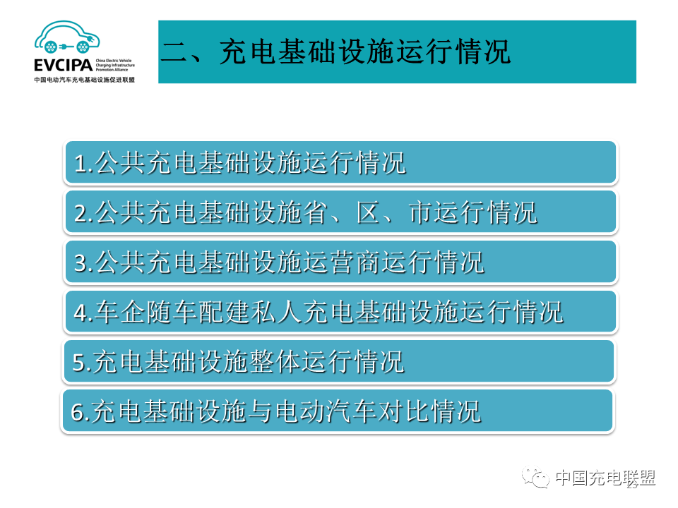 最新數據丨2022年4月全國電動汽車充換電基礎設施運行情況(圖23)
