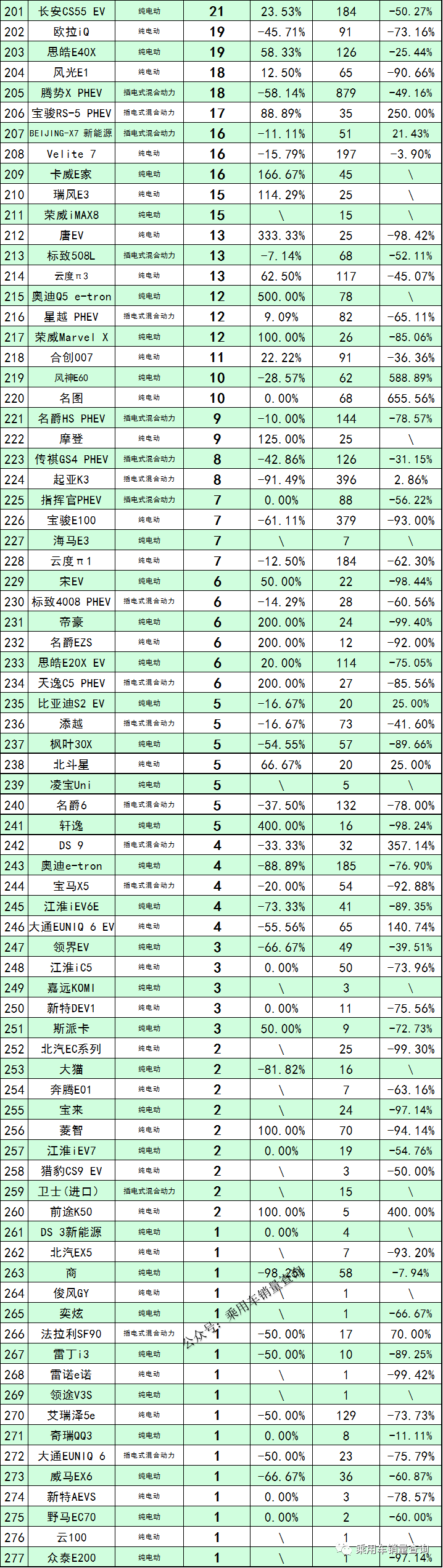 2022年5月全國100城新能源汽車銷量榜單和分車型銷量排行榜(圖8)