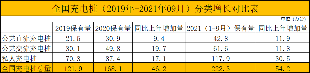 2021年中國新能源汽車充電模塊市場現狀及發展趨勢淺析(圖2)