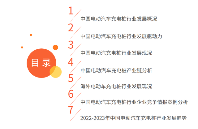 2022-2023年中國電動汽車充電樁行業現況及發展前景報告(圖1)