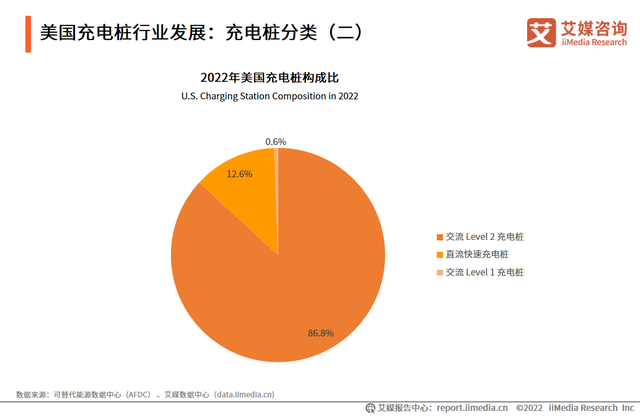 2022-2023年中國電動汽車充電樁行業現況及發展前景報告(圖7)
