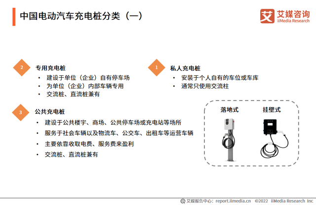 2022-2023年中國電動汽車充電樁行業現況及發展前景報告(圖2)