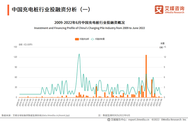 2022-2023年中國電動汽車充電樁行業現況及發展前景報告(圖4)