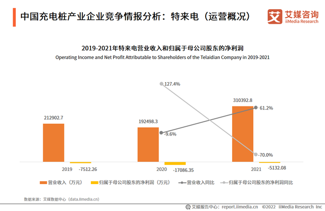 2022-2023年中國電動汽車充電樁行業現況及發展前景報告(圖11)