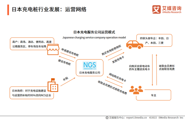 2022-2023年中國電動汽車充電樁行業現況及發展前景報告(圖9)