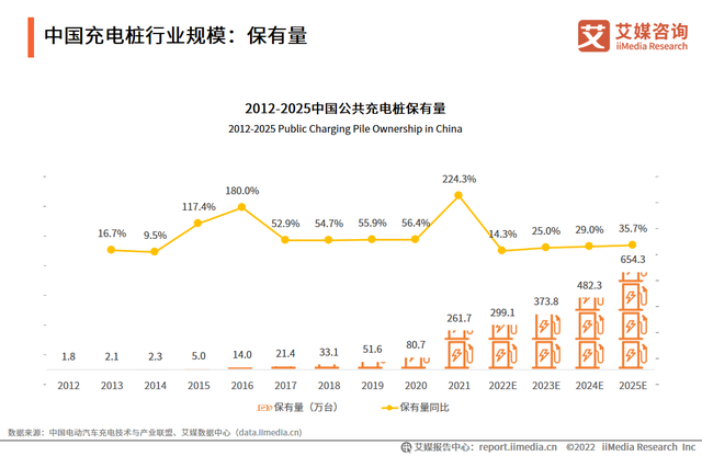 2022-2023年中國電動汽車充電樁行業現況及發展前景報告(圖3)