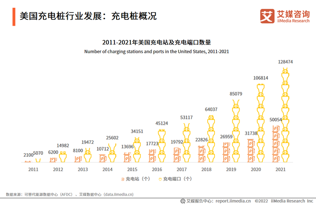 2022-2023年中國電動汽車充電樁行業現況及發展前景報告(圖8)