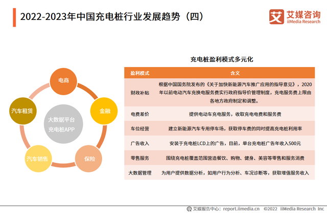 2022-2023年中國電動汽車充電樁行業現況及發展前景報告(圖16)