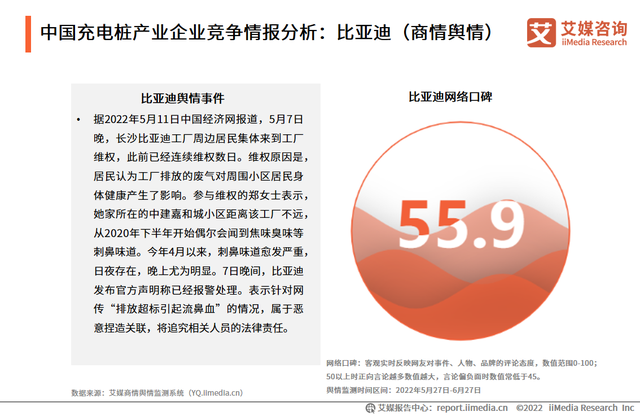 2022-2023年中國電動汽車充電樁行業現況及發展前景報告(圖14)